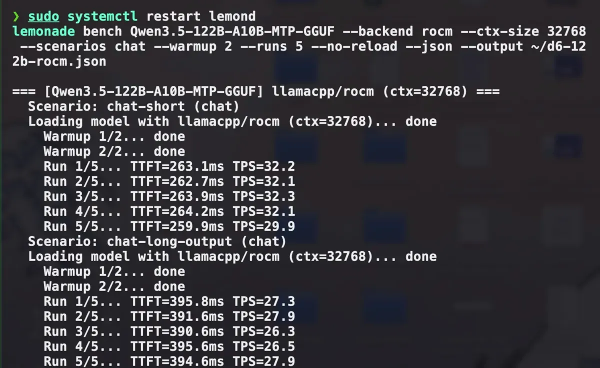 Qwen3.5-122B-A10B on ROCm: 29.9–32.3 tok/s short, 26.3–27.9 long