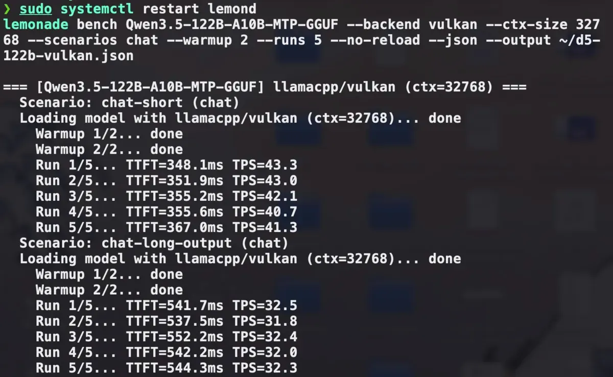 Qwen3.5-122B-A10B on Vulkan: 40.7–43.3 tok/s short, 31.8–32.5 long